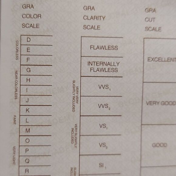 1 Carat Moissanite Sterling Silver Ring - Picture 14 of 16